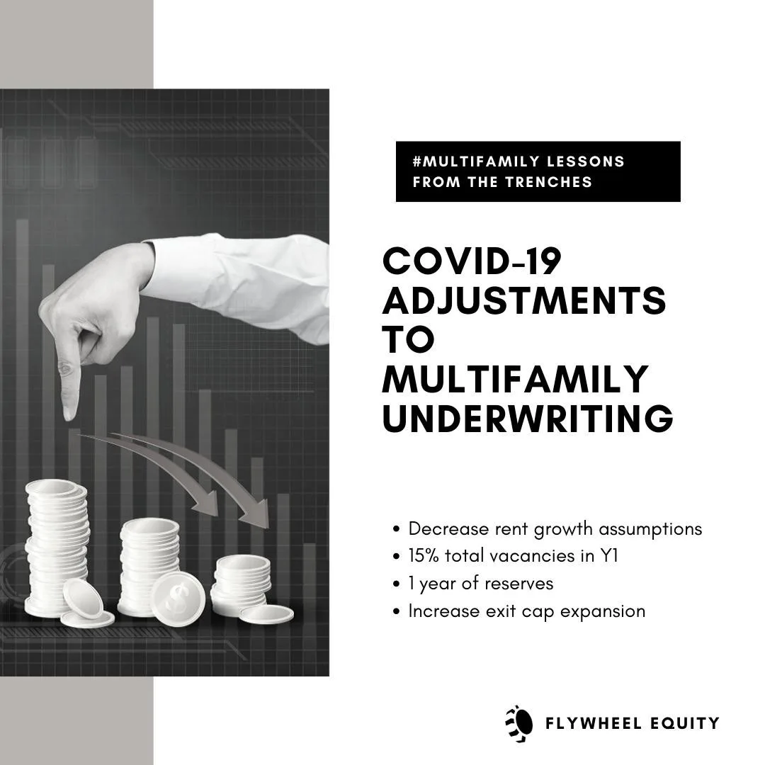 COVID-19 market chart