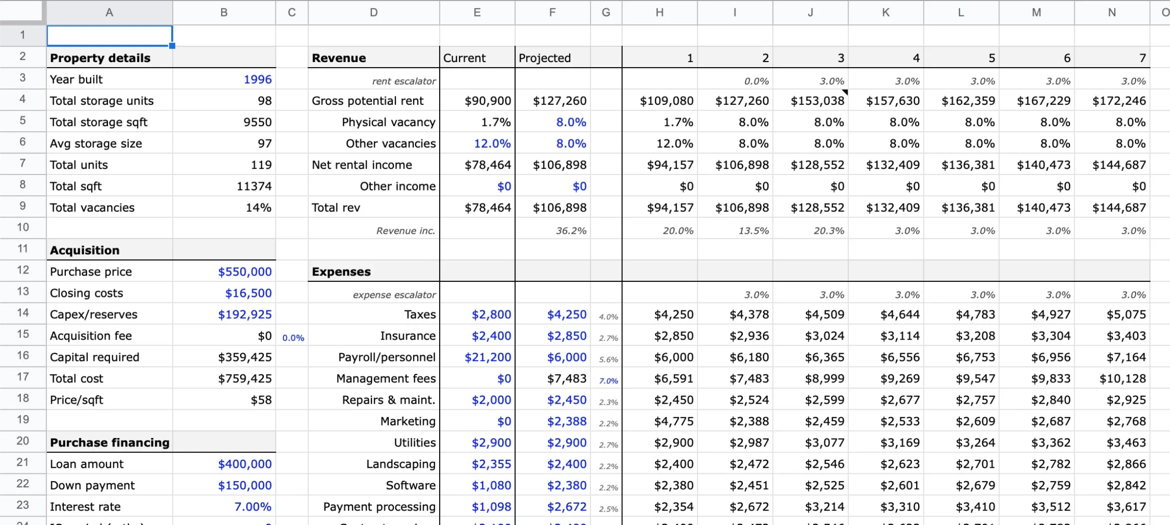 Stable underwriting fundamentals